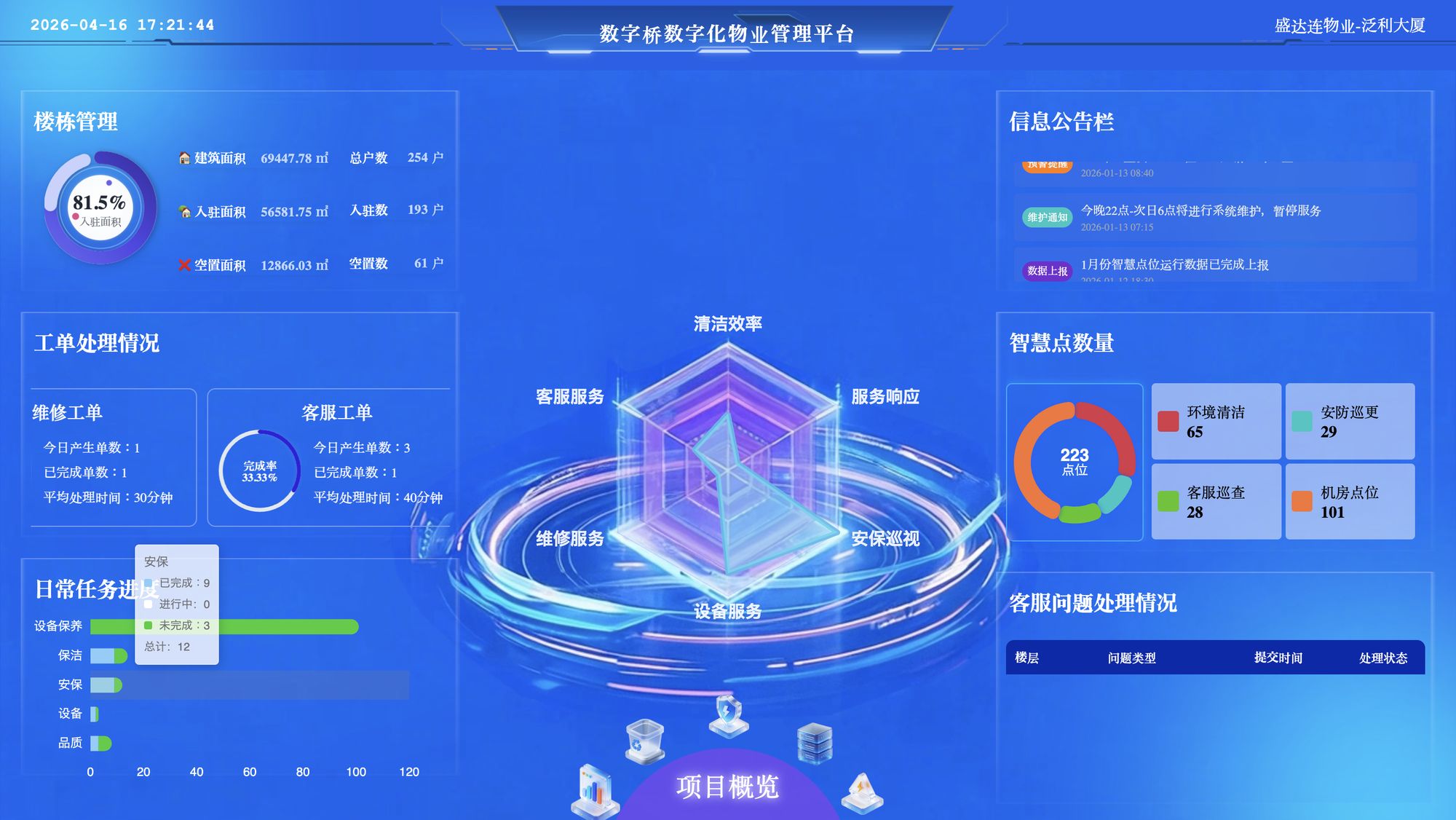 LED 展示大屏 · 项目运行总览