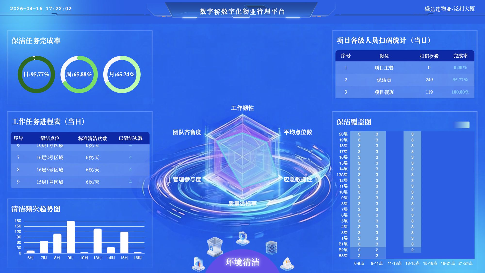 LED 展示大屏 · 环境清洁