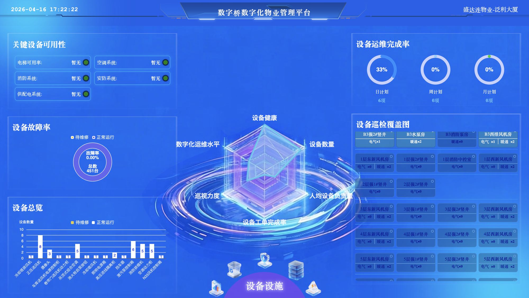 LED 展示大屏 · 设备设施