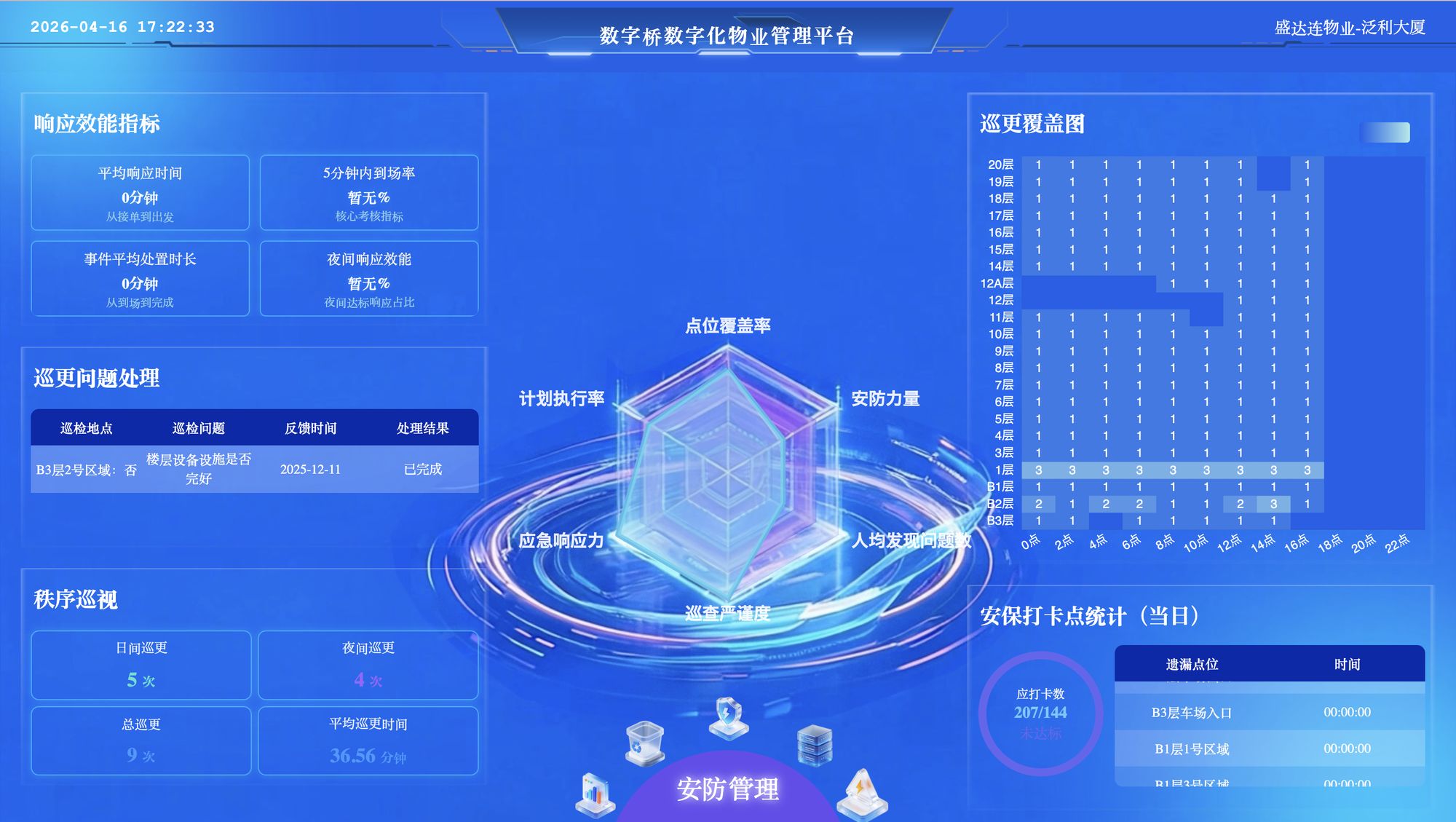 LED 展示大屏 · 安防管理